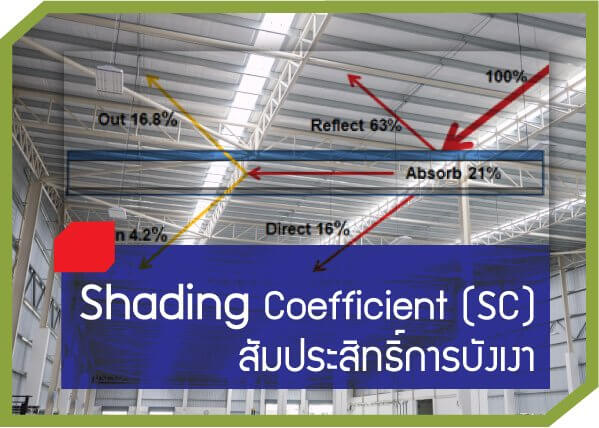 Shading Coefficient (SC) สัมประสิทธิการบังเงา